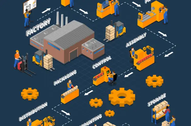 LEAN MANUFACTURING
