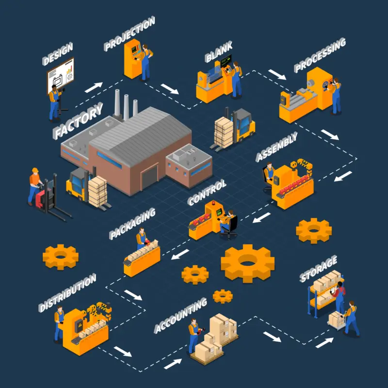 LEAN MANUFACTURING