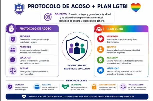 PROTOCOLO DE ACOSO + PLAN LGTBI
