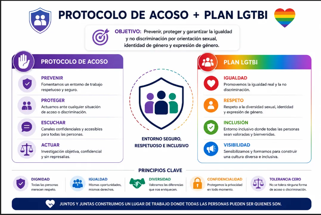 PROTOCOLO DE ACOSO + PLAN LGTBI