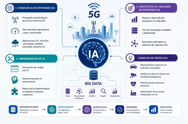 PROYECTO DE INTELIGENCIA ARTIFICIAL Y BIG DATA