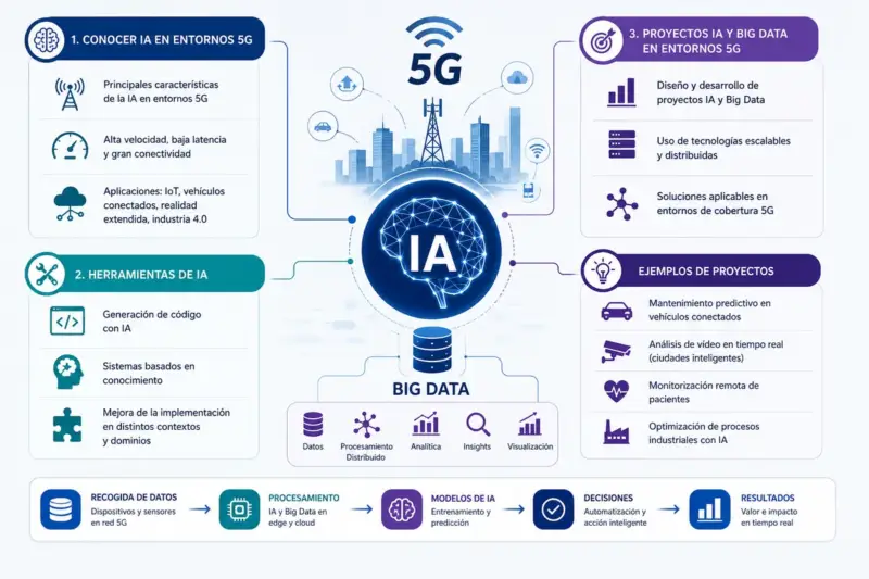 PROYECTO DE INTELIGENCIA ARTIFICIAL Y BIG DATA